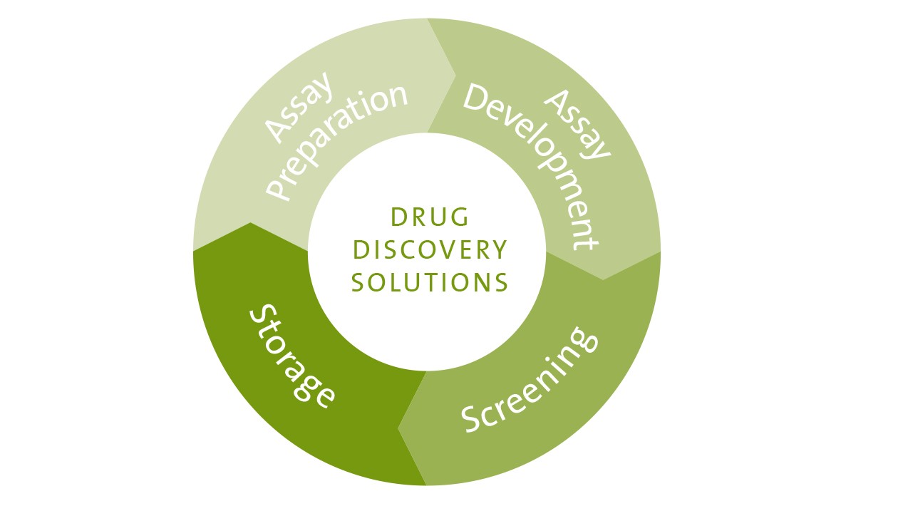 Drug Discovery Solutions Drug Discovery Solutions